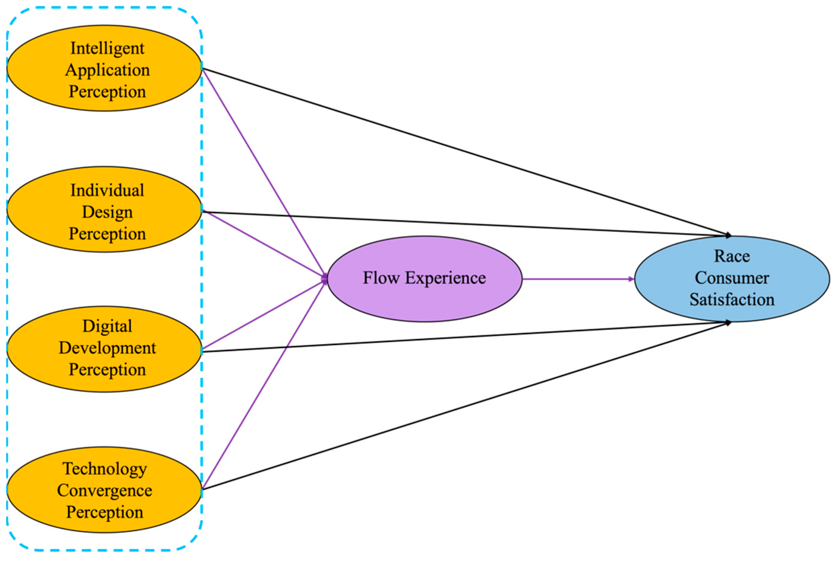 Buildings 15 02855 g001