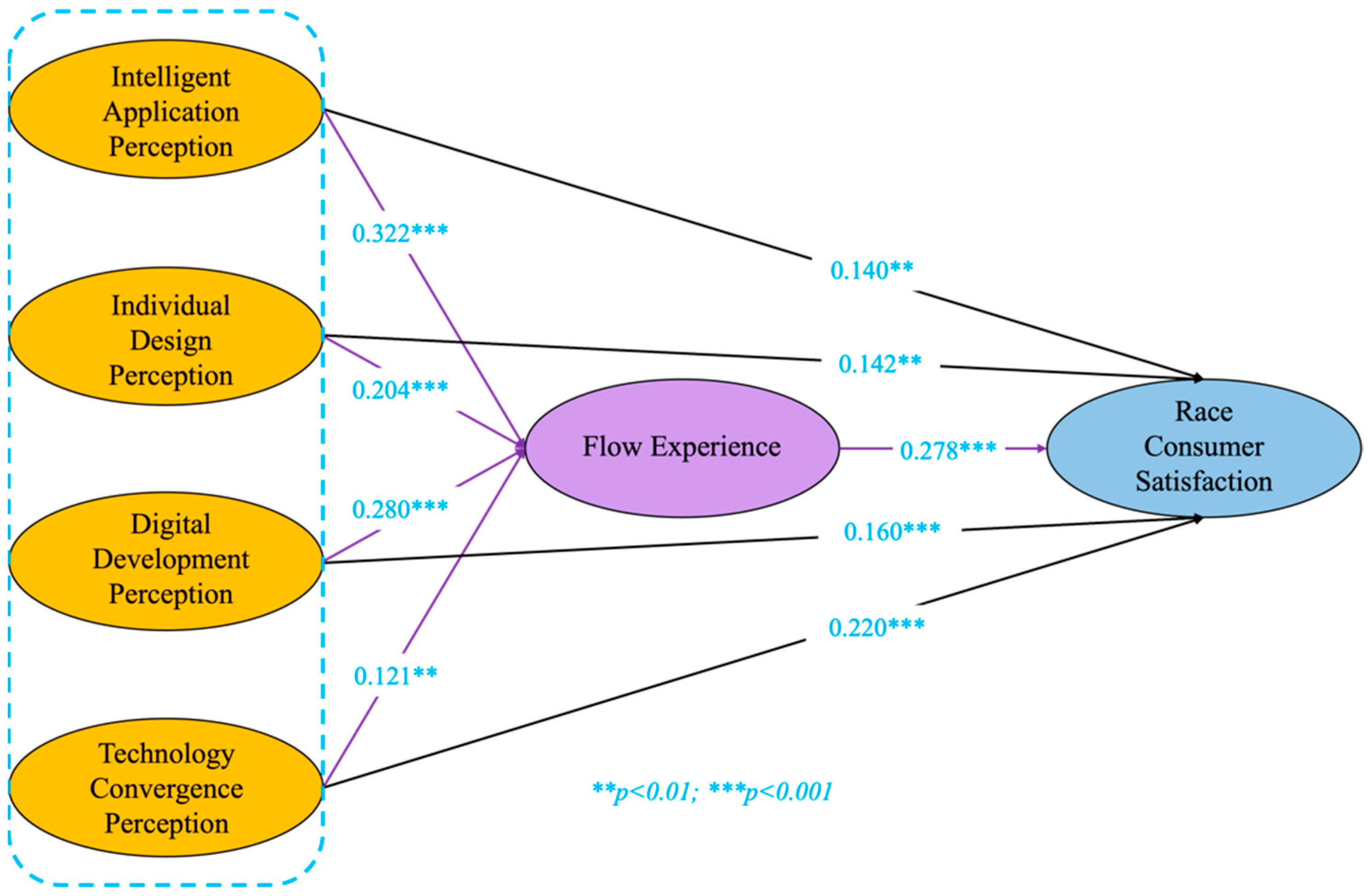 Buildings 15 02855 g002