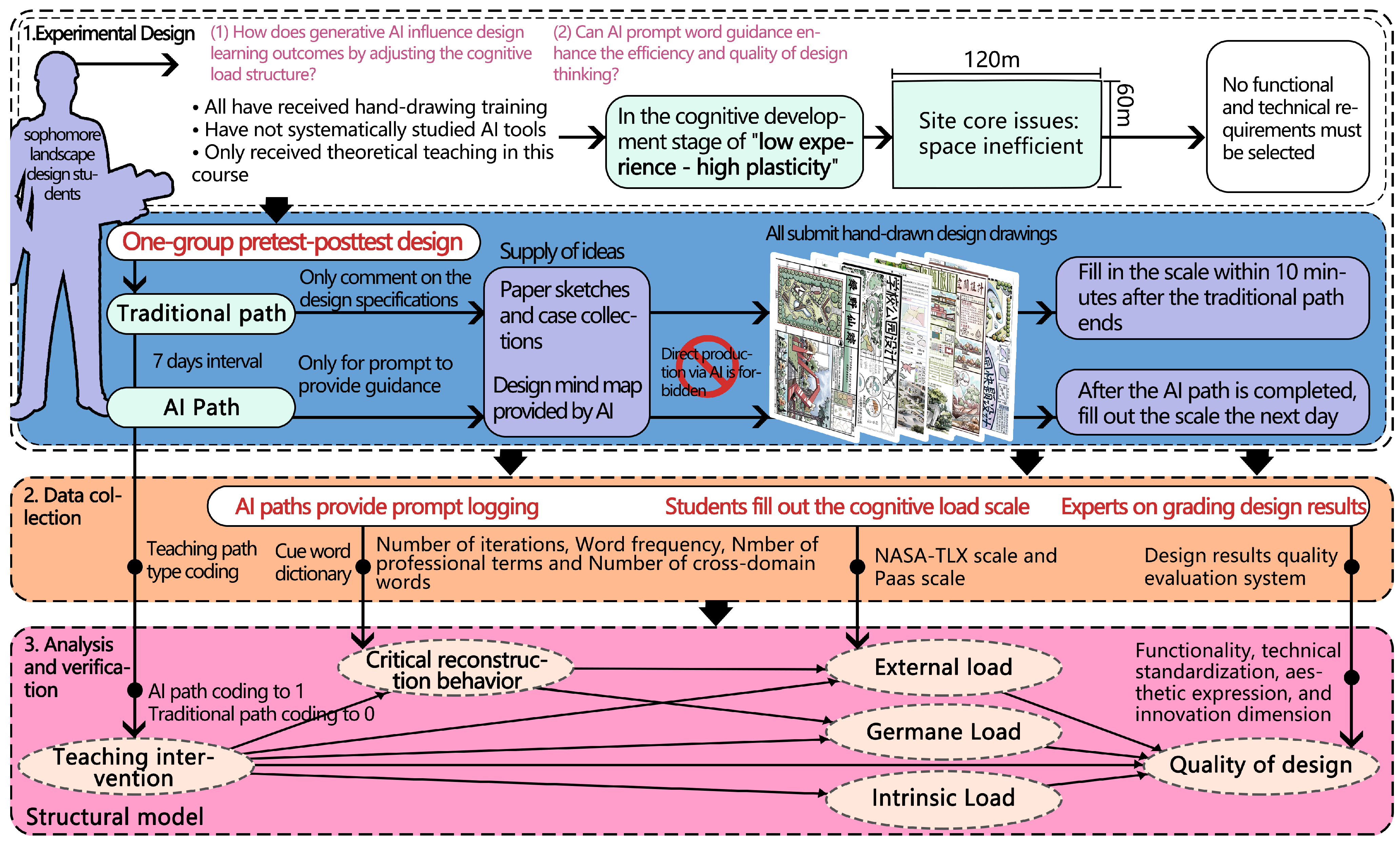 Buildings 15 02864 g001 Buildings 15 02864 g001