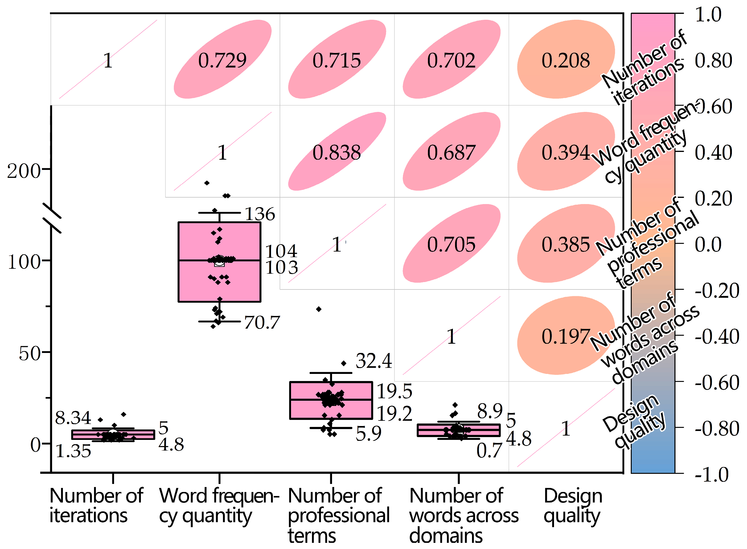 Buildings 15 02864 g004 Buildings 15 02864 g004
