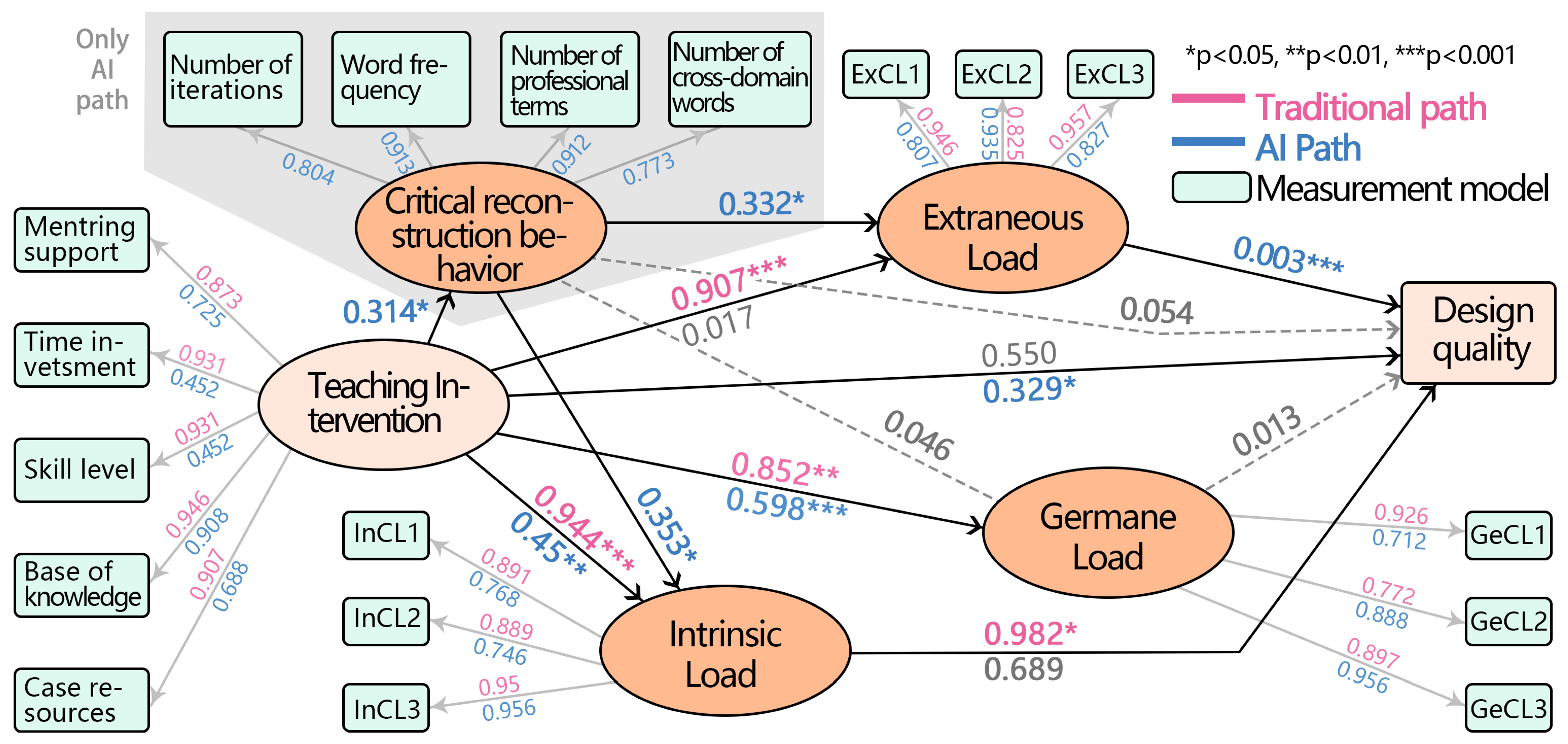 Buildings 15 02864 g005 Buildings 15 02864 g005