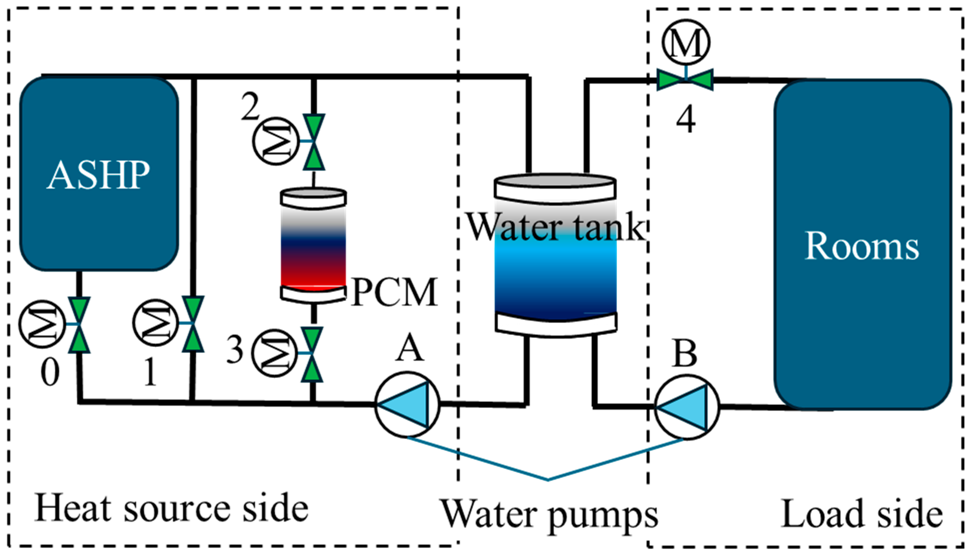 Buildings 15 02870 g001