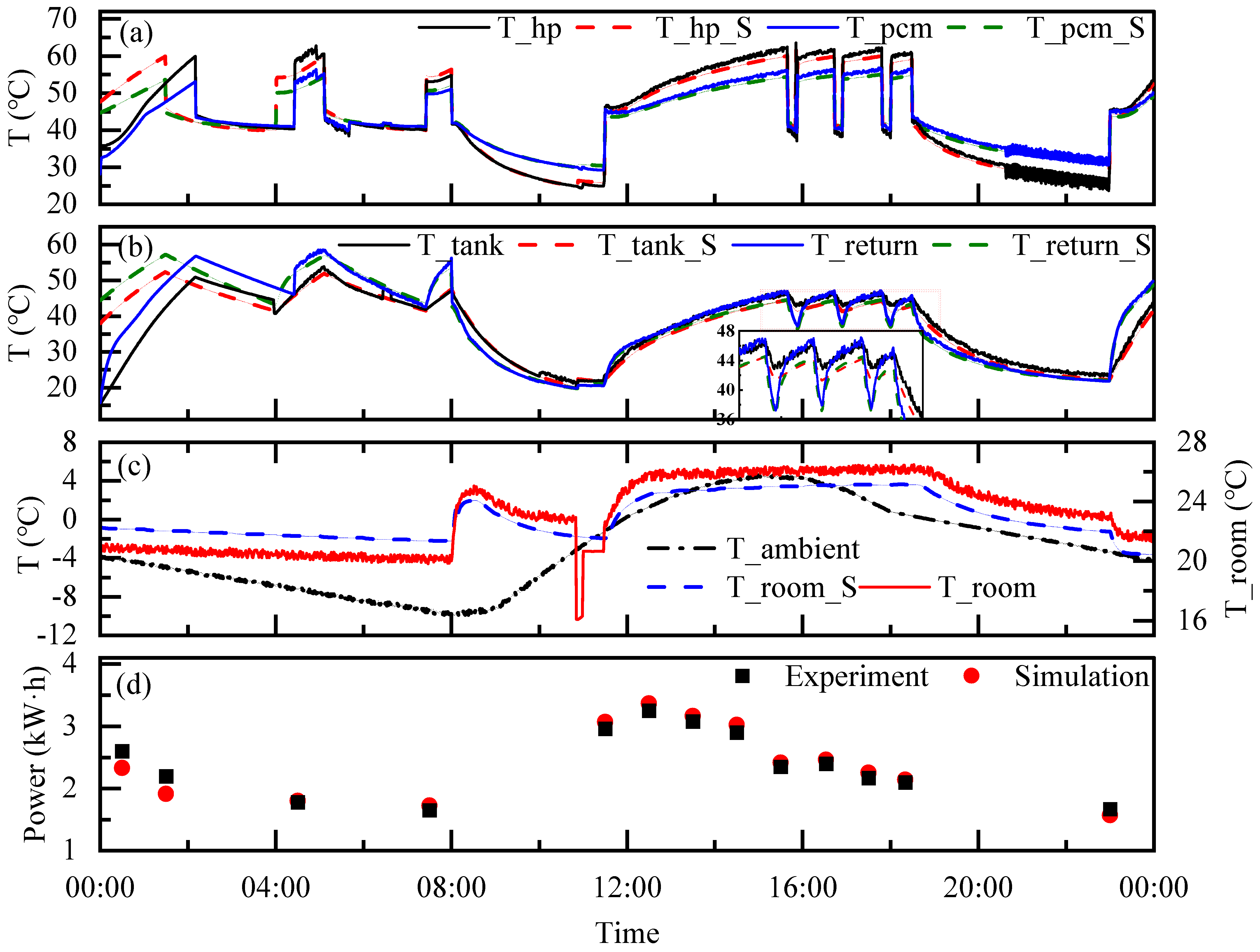 Buildings 15 02870 g003