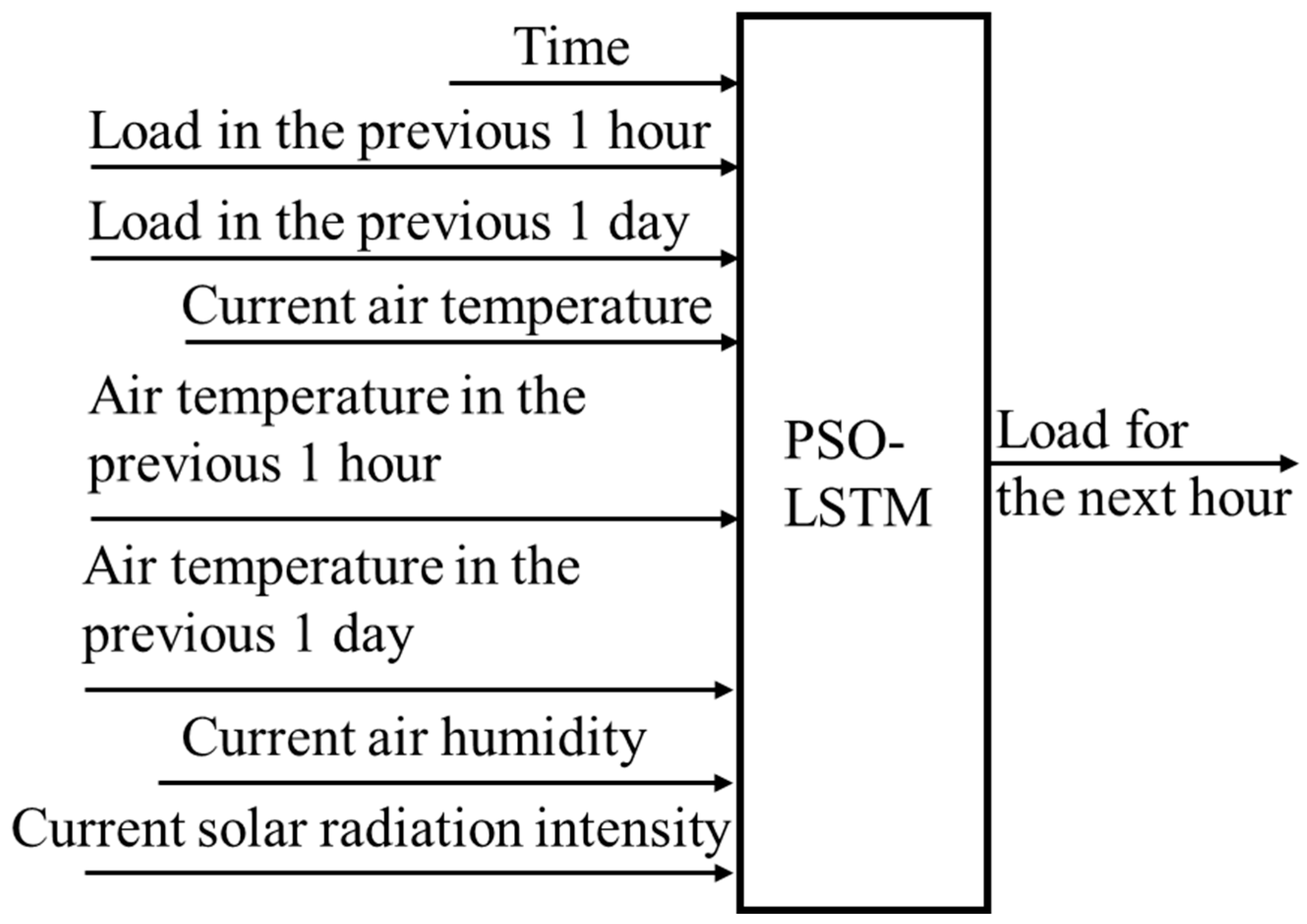 Buildings 15 02870 g004