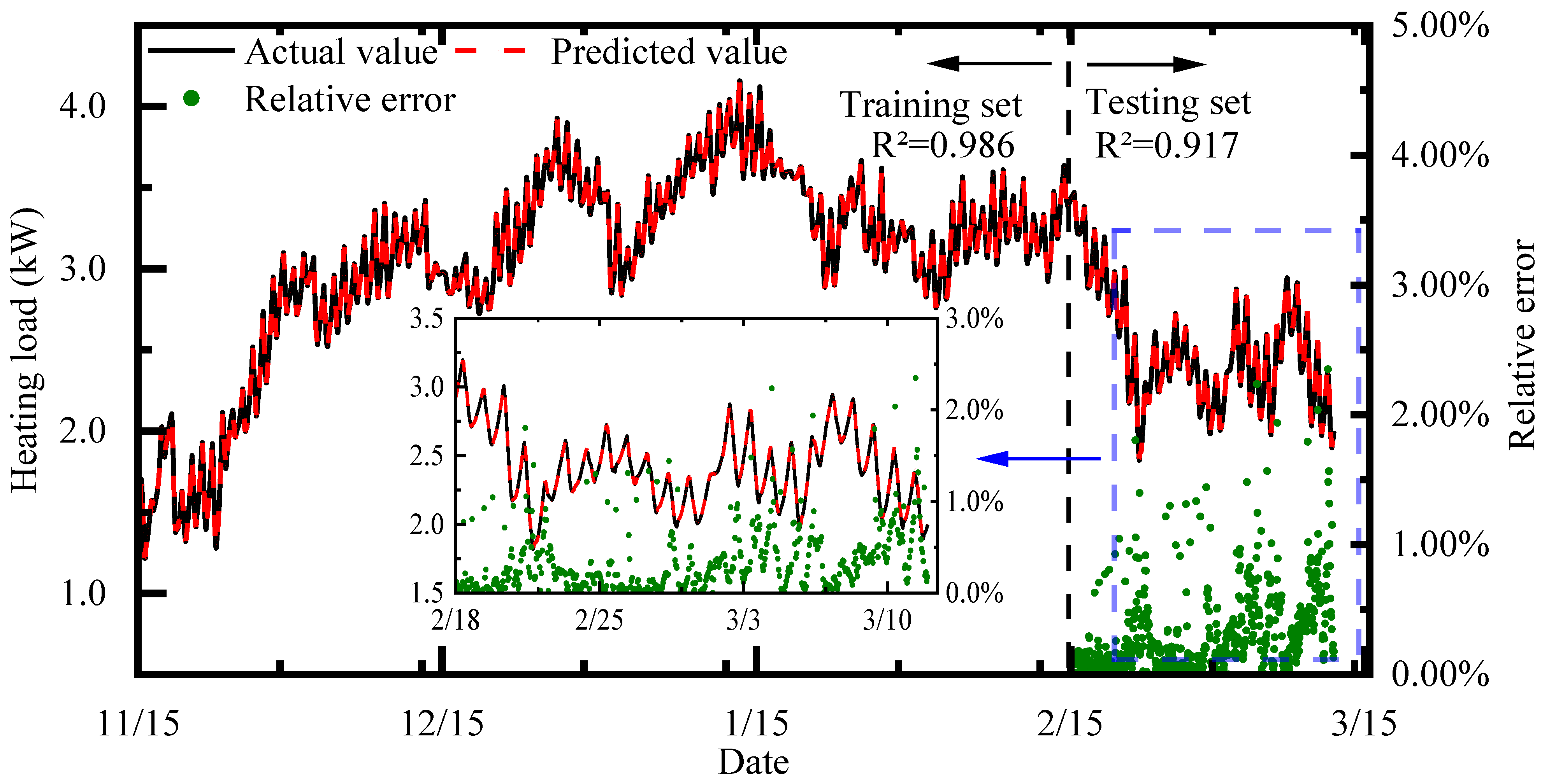Buildings 15 02870 g005