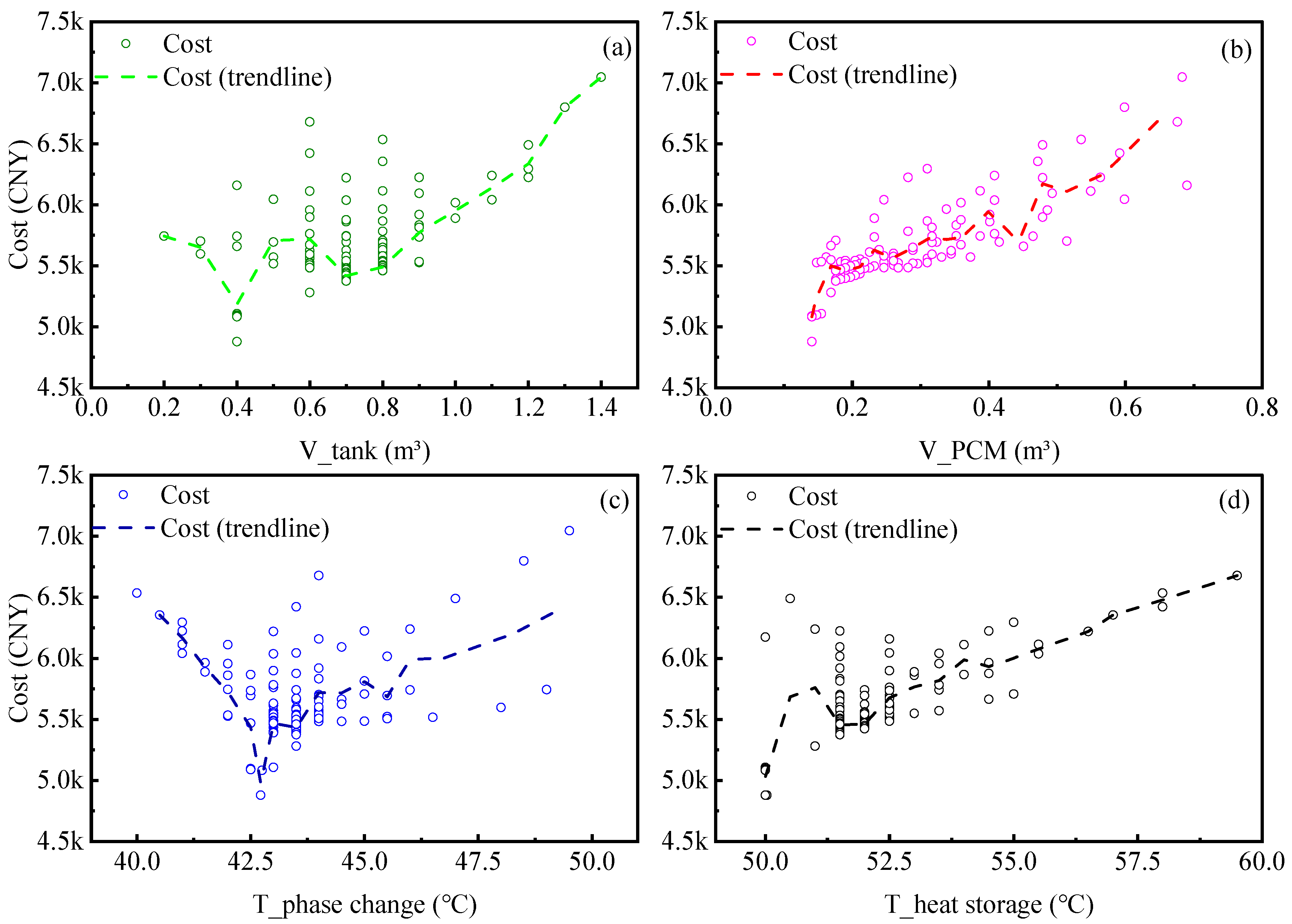 Buildings 15 02870 g009