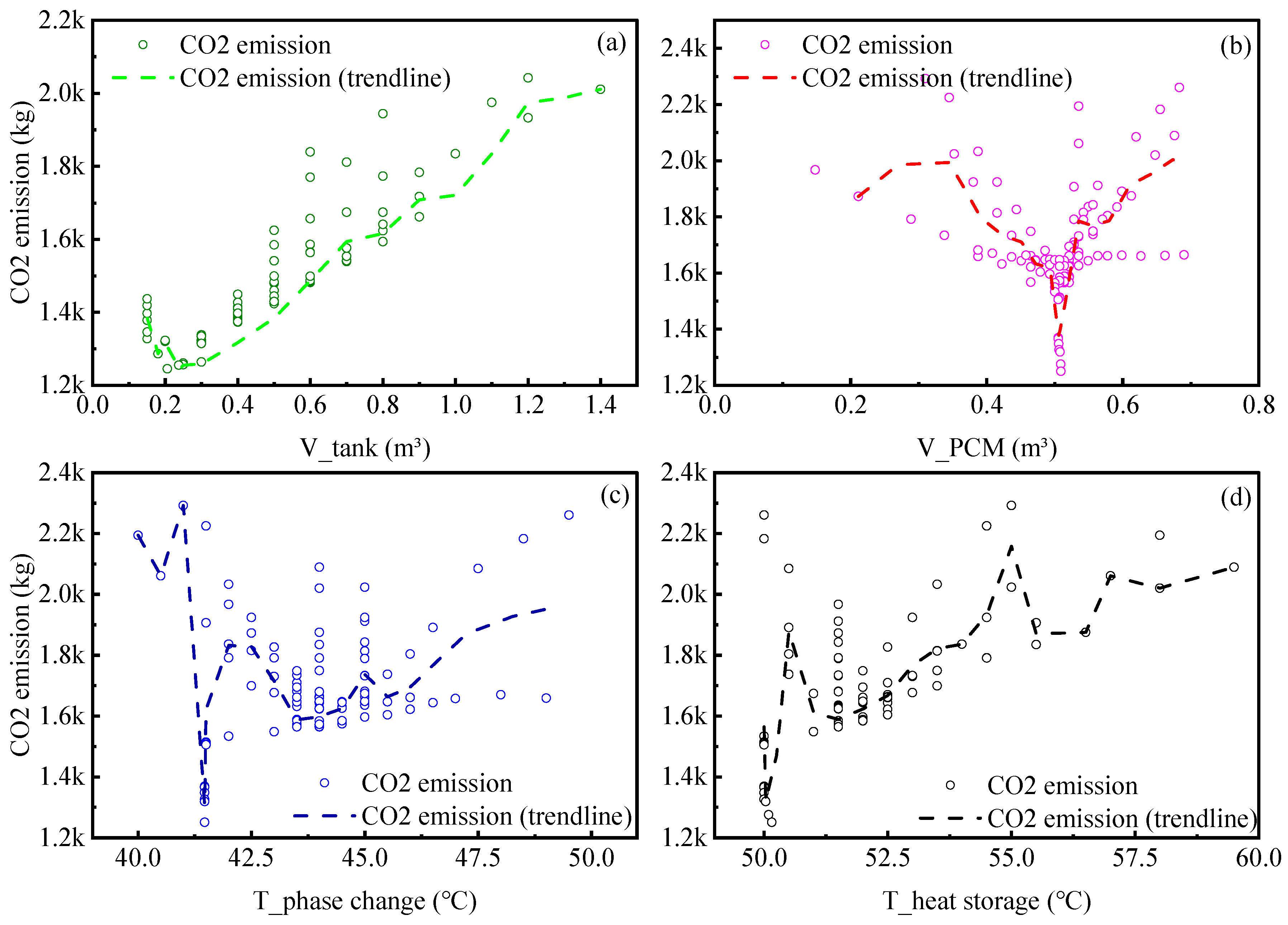 Buildings 15 02870 g010