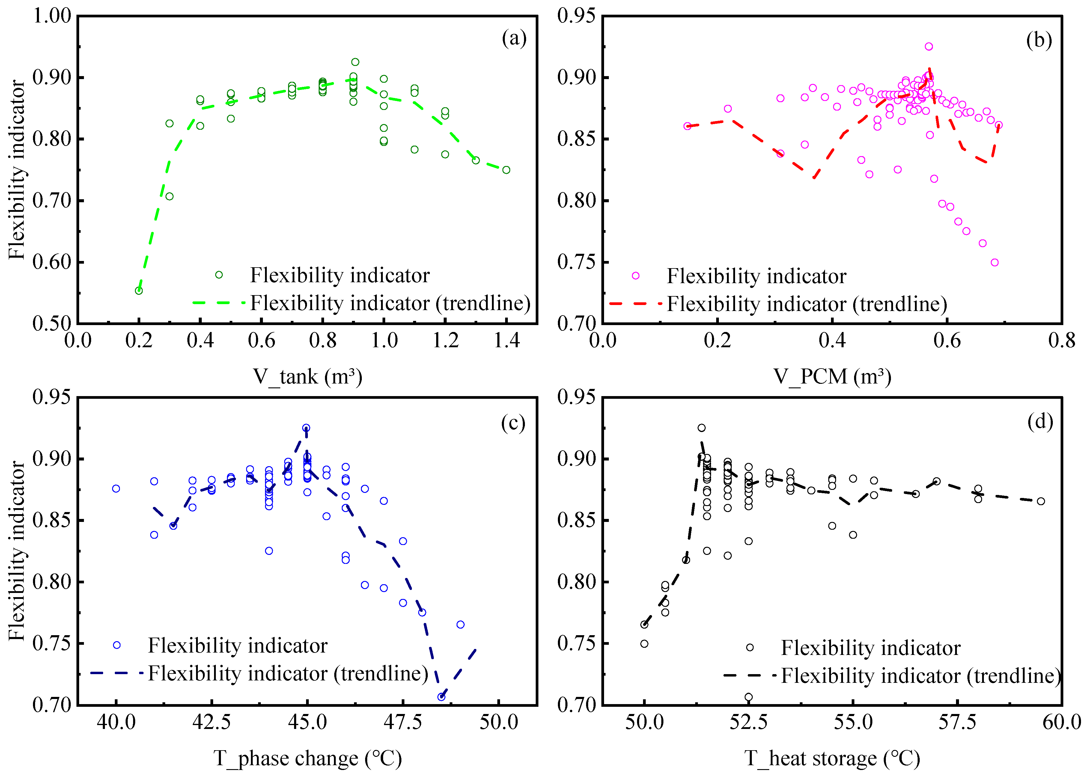 Buildings 15 02870 g011