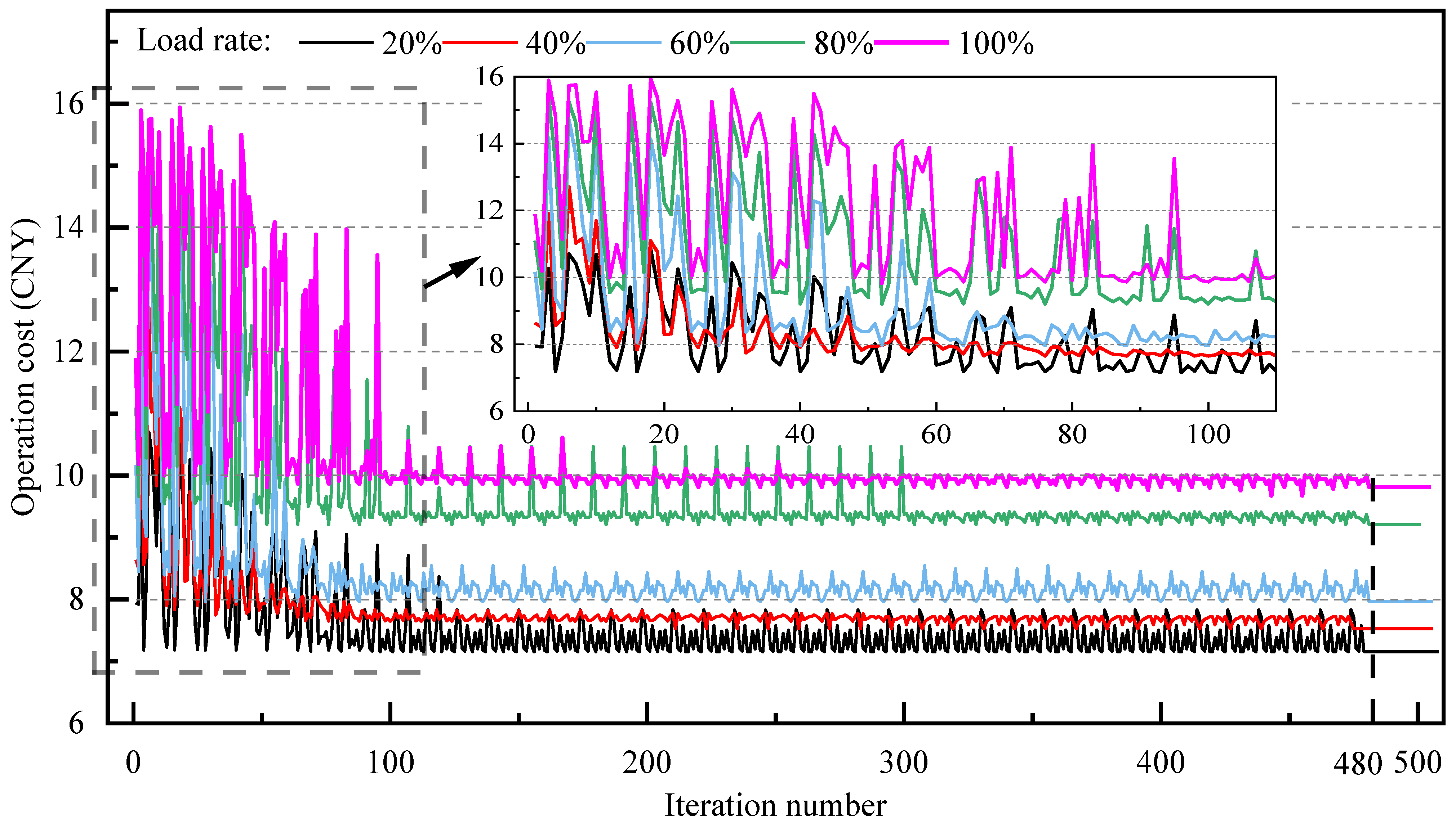 Buildings 15 02870 g012