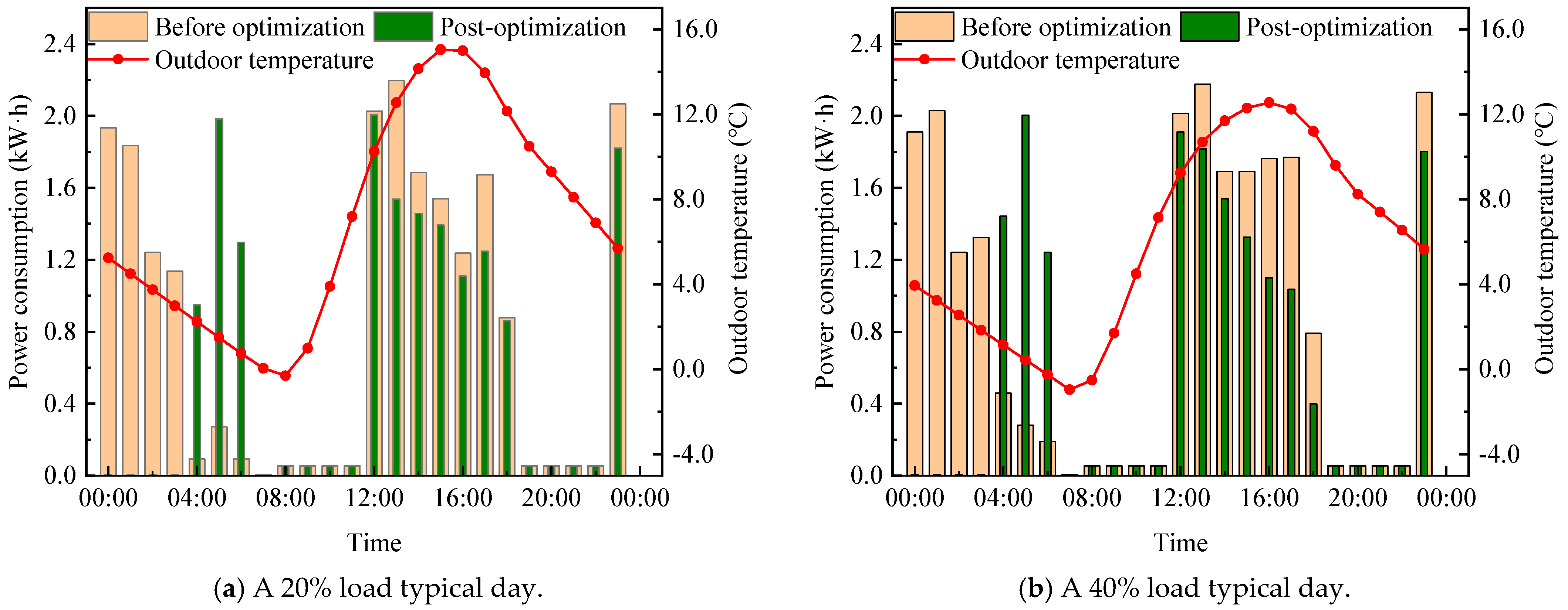 Buildings 15 02870 g013a
