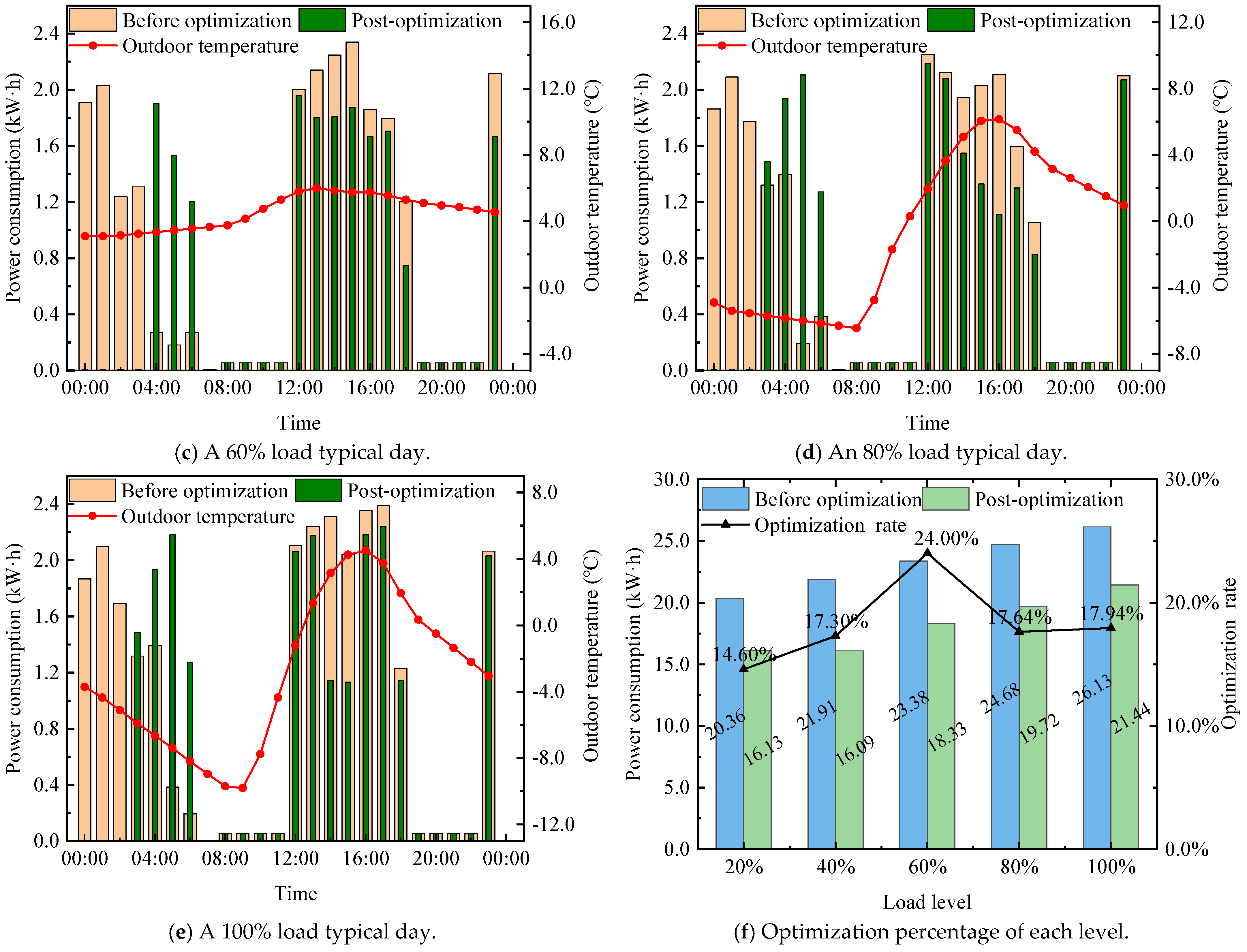 Buildings 15 02870 g013b