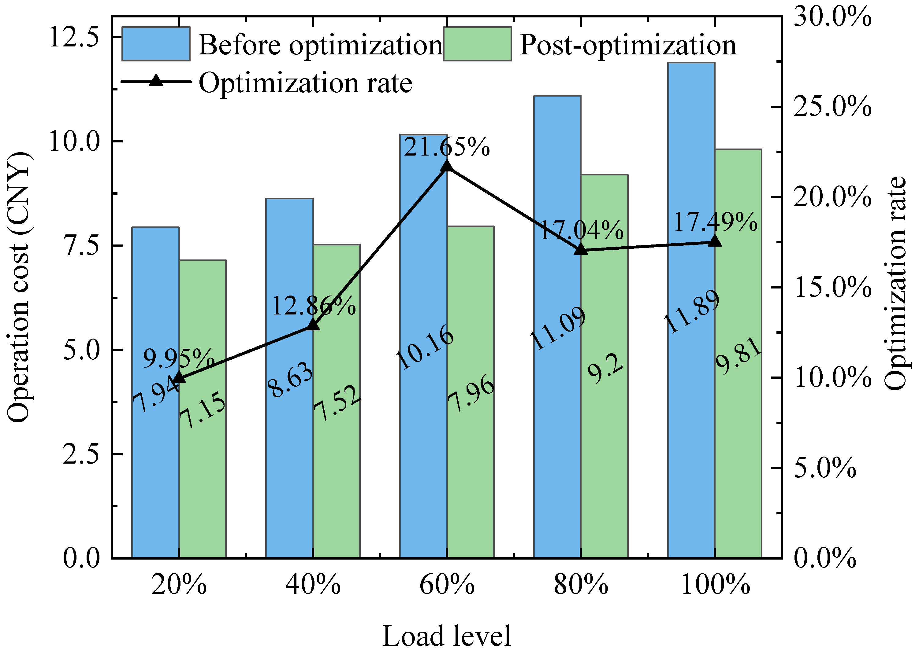 Buildings 15 02870 g014