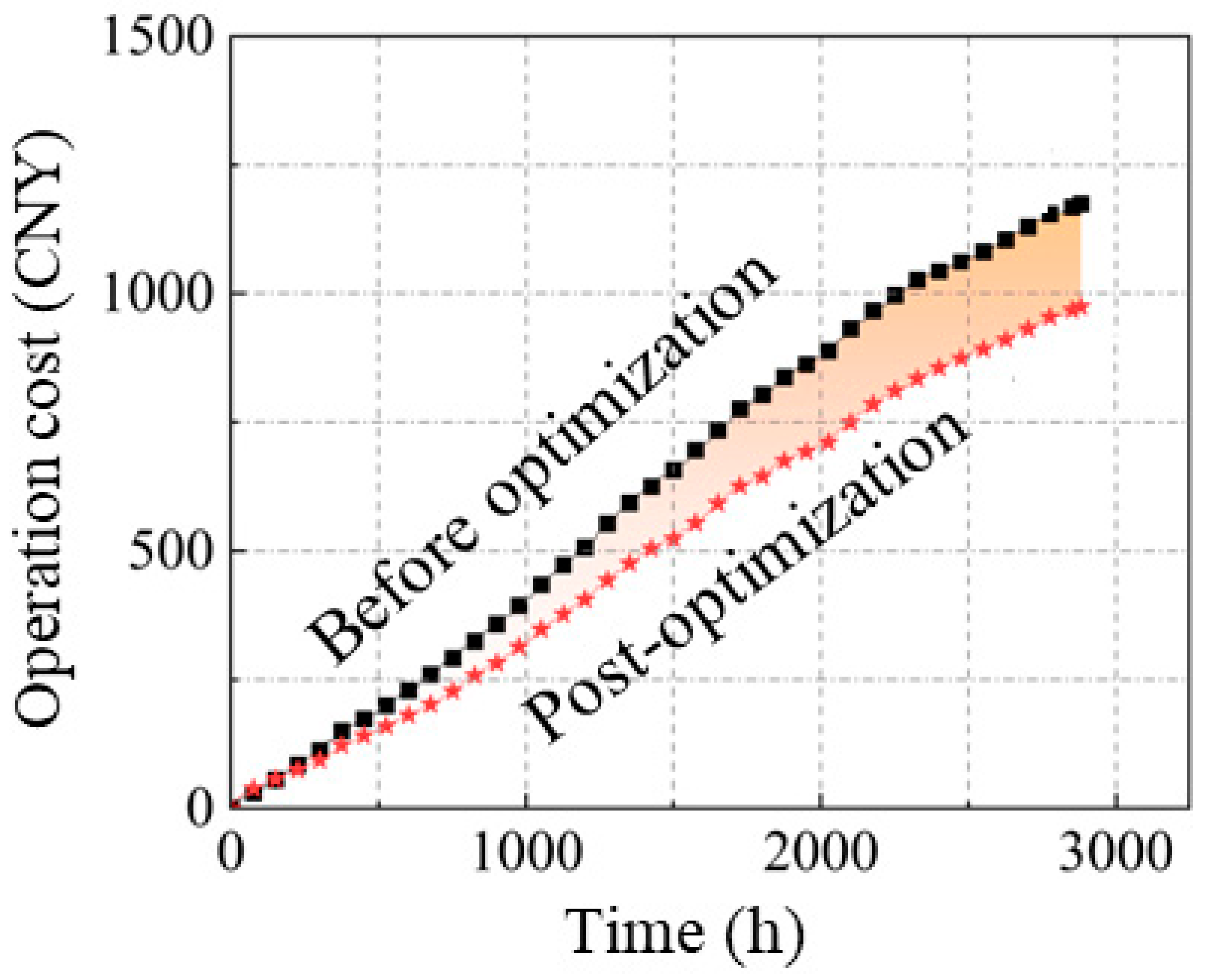 Buildings 15 02870 g015