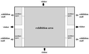 Buildings 15 02880 i001