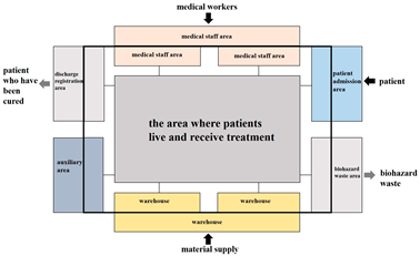 Buildings 15 02880 i002