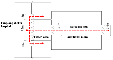 Buildings 15 02880 i014
