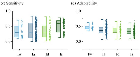 Buildings 15 02885 g003b