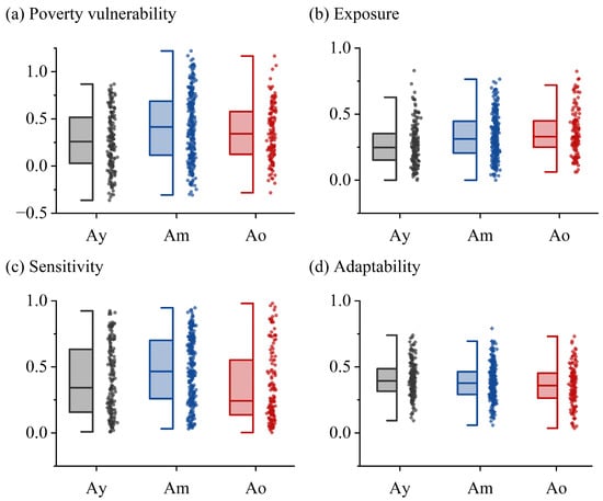 Buildings 15 02885 g004