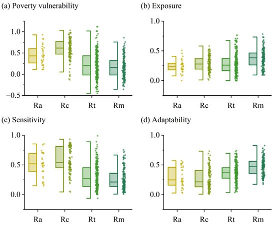 Buildings 15 02885 g005