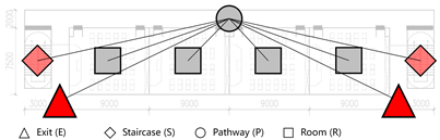 Buildings 15 02901 i002