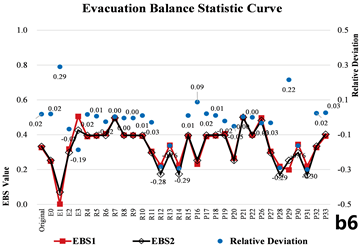 Buildings 15 02901 i021