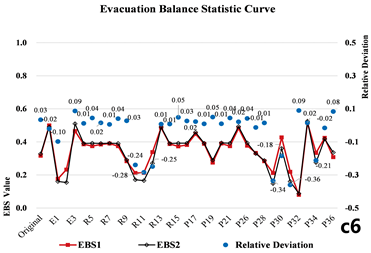 Buildings 15 02901 i022
