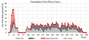 Buildings 15 02901 i026