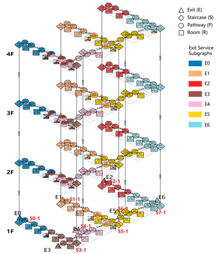Buildings 15 02901 i031