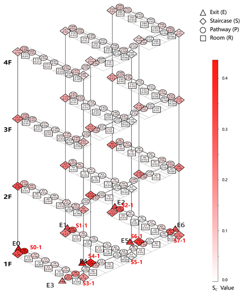 Buildings 15 02901 i033