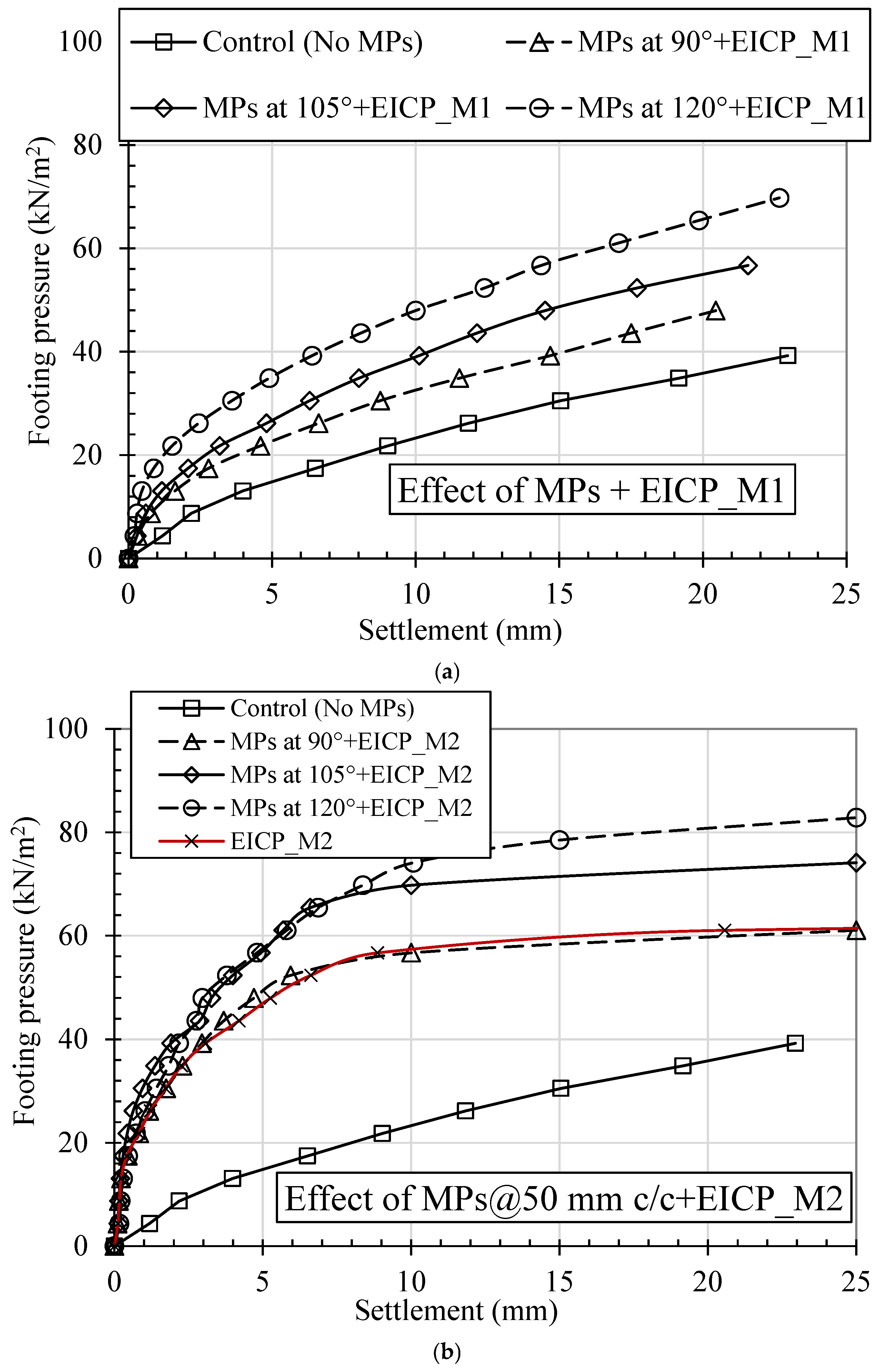Buildings 15 02915 g011