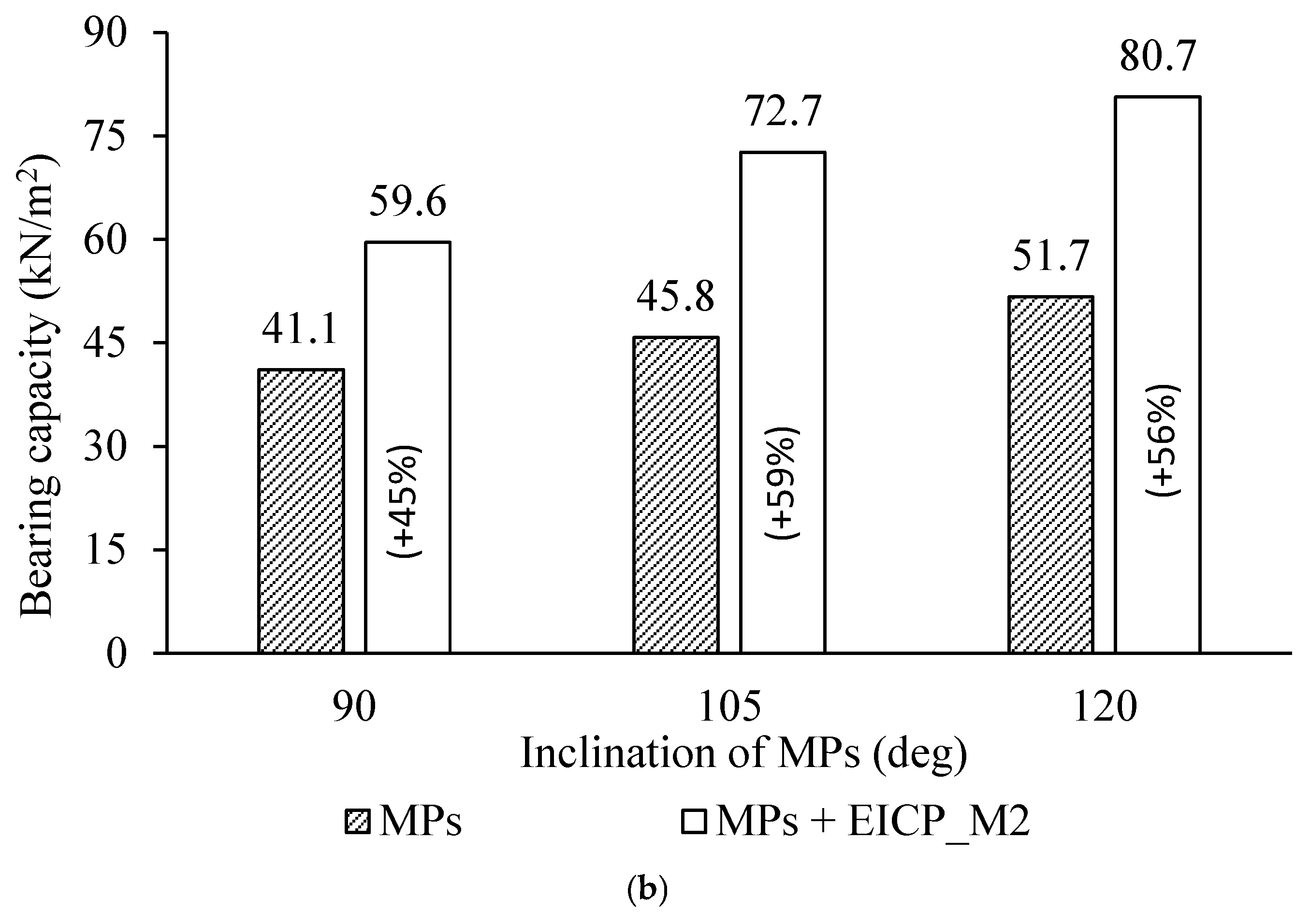 Buildings 15 02915 g013b
