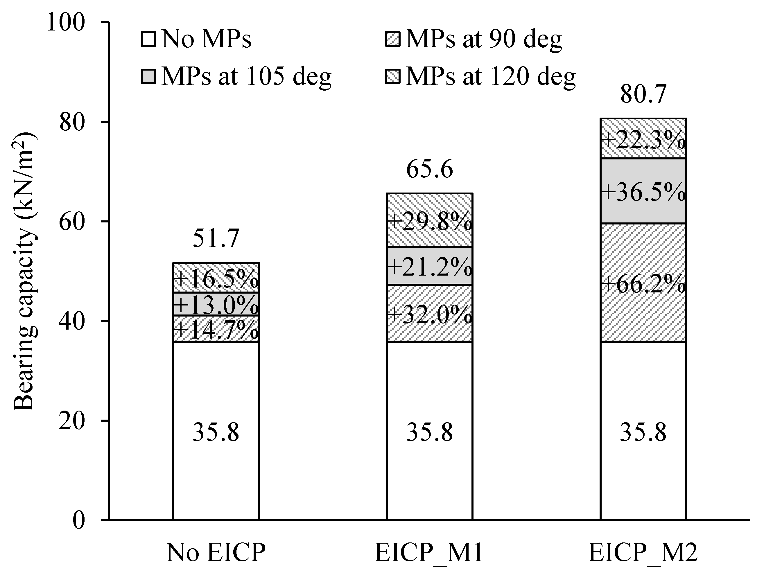 Buildings 15 02915 g014