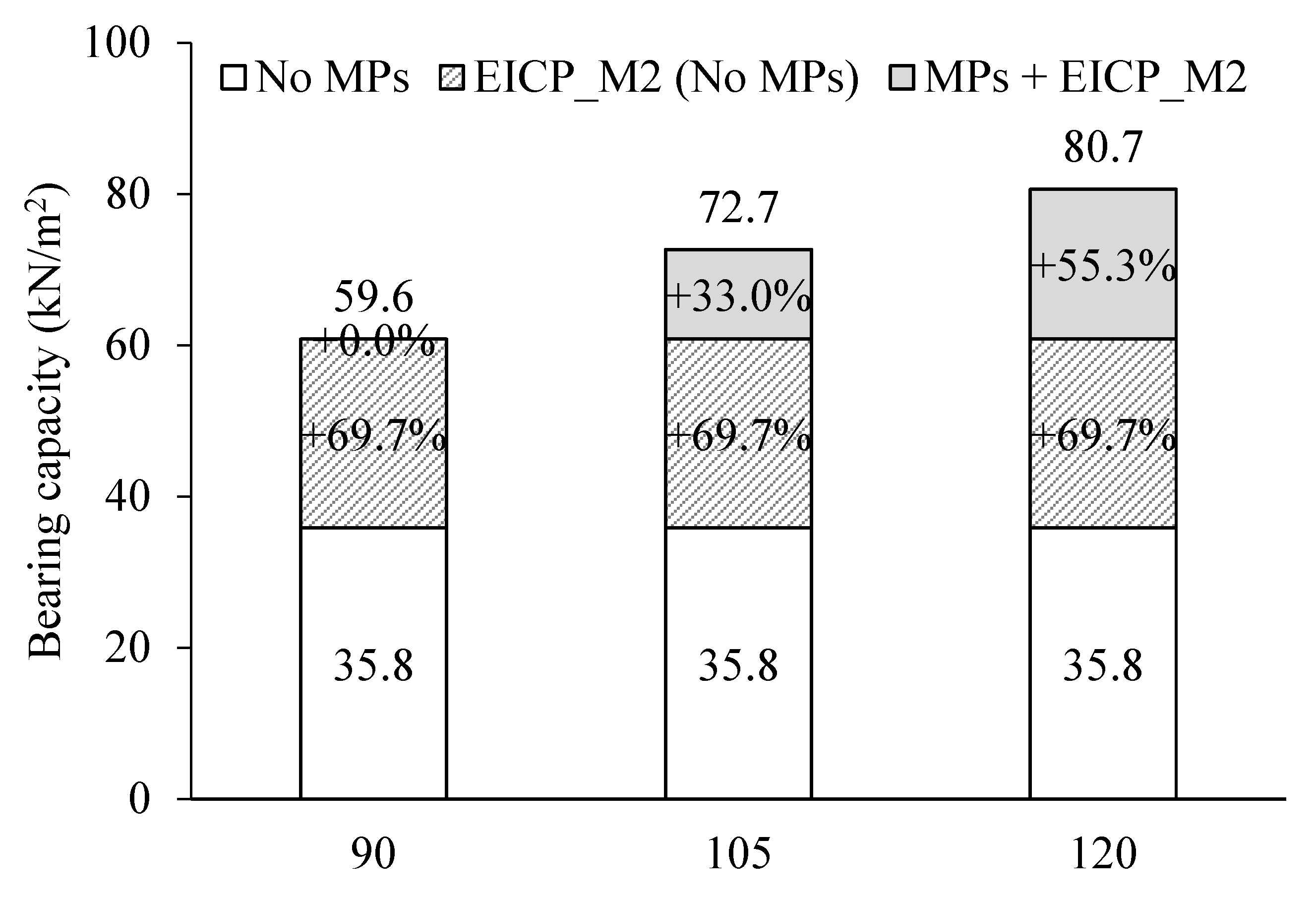Buildings 15 02915 g015
