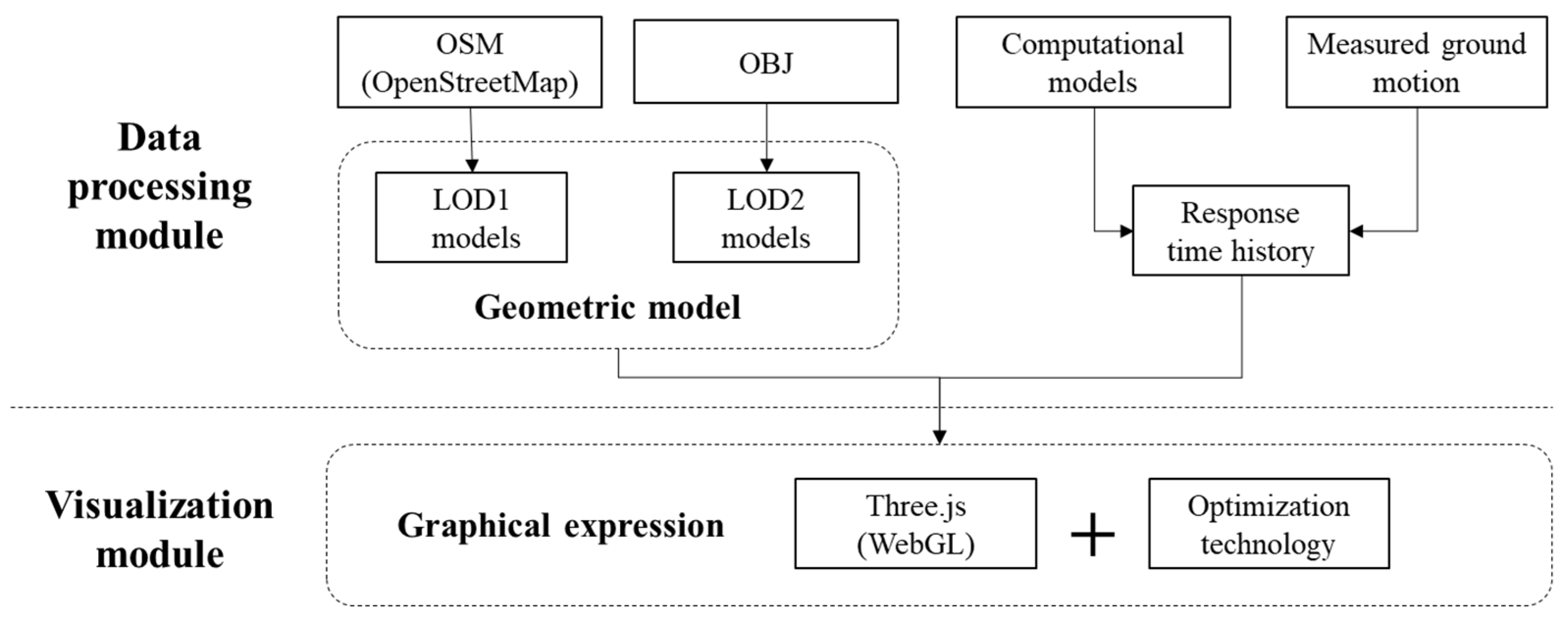 Buildings 15 02916 g001