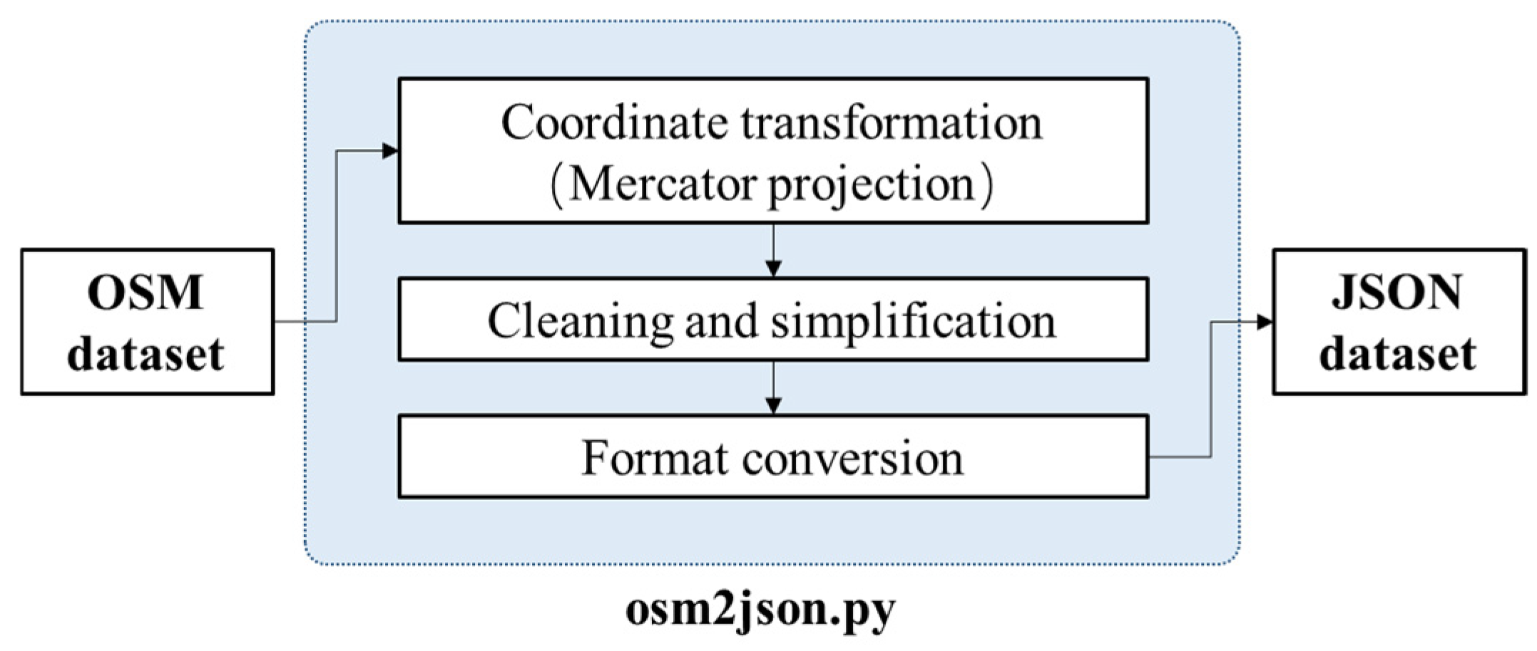 Buildings 15 02916 g004