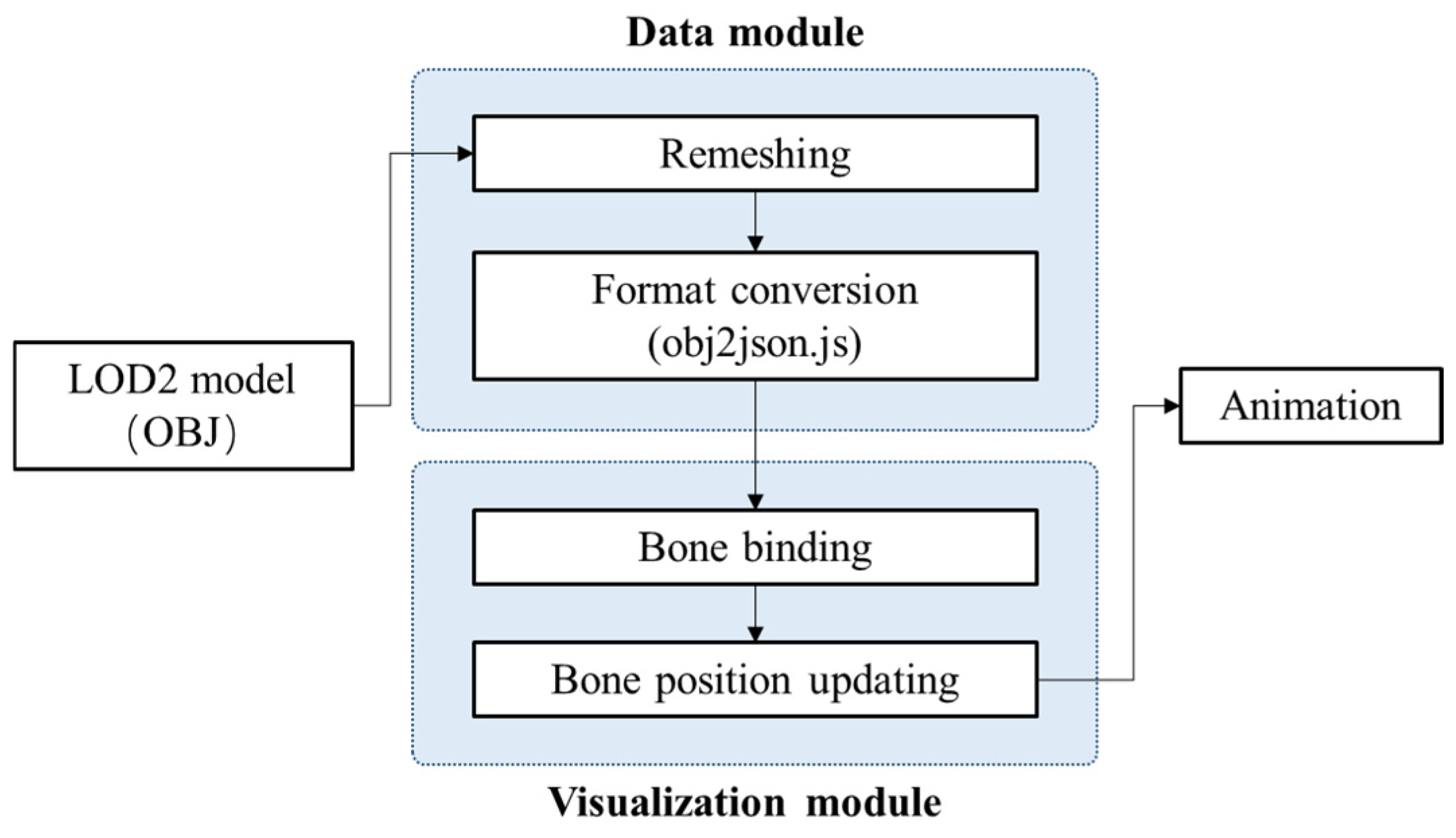 Buildings 15 02916 g007