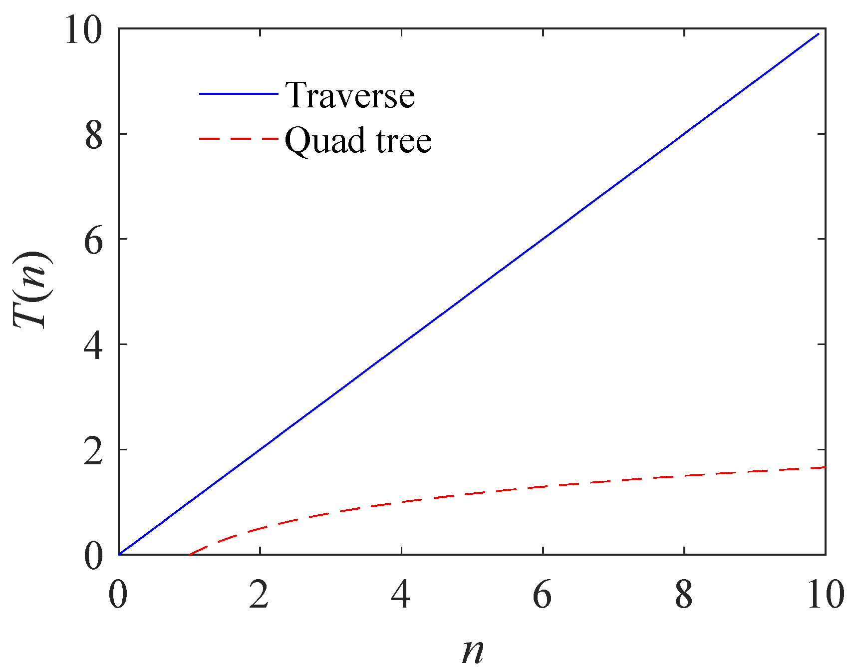Buildings 15 02916 g016