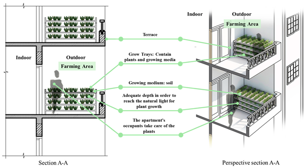 Buildings 15 02917 i009