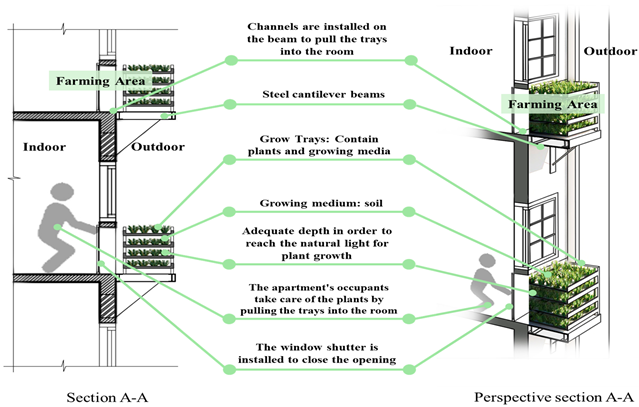Buildings 15 02917 i011