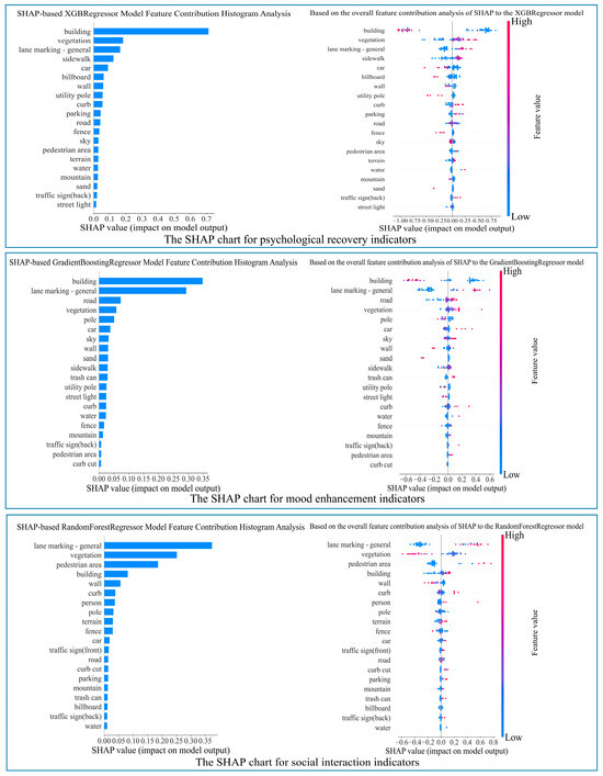 Buildings 15 02936 g0a1