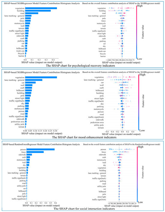 Buildings 15 02936 g0a5