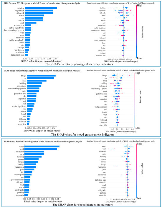 Buildings 15 02936 g0a7