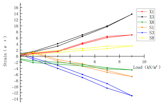 Buildings 15 02948 g007