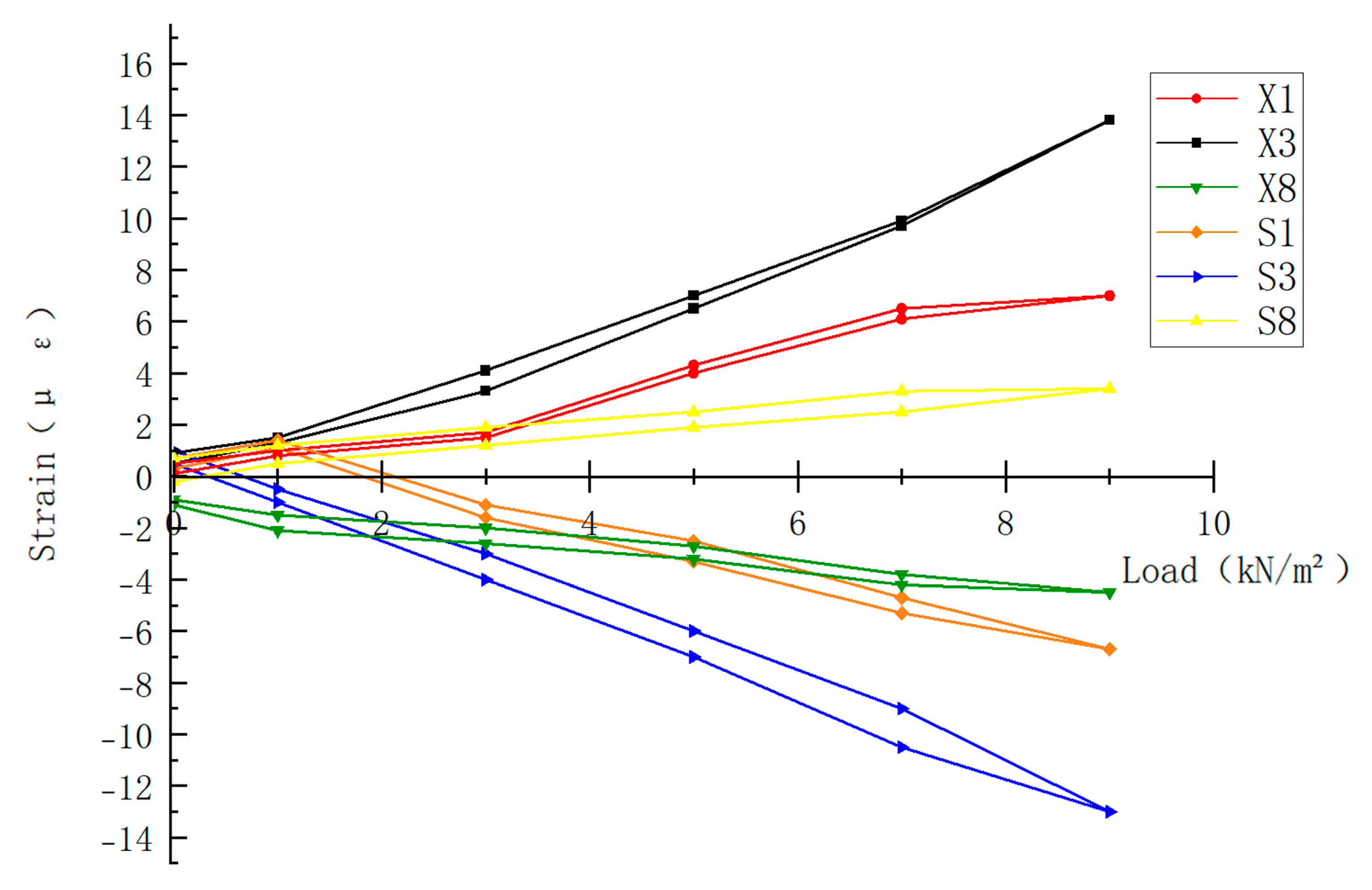 Buildings 15 02948 g007 Buildings 15 02948 g007