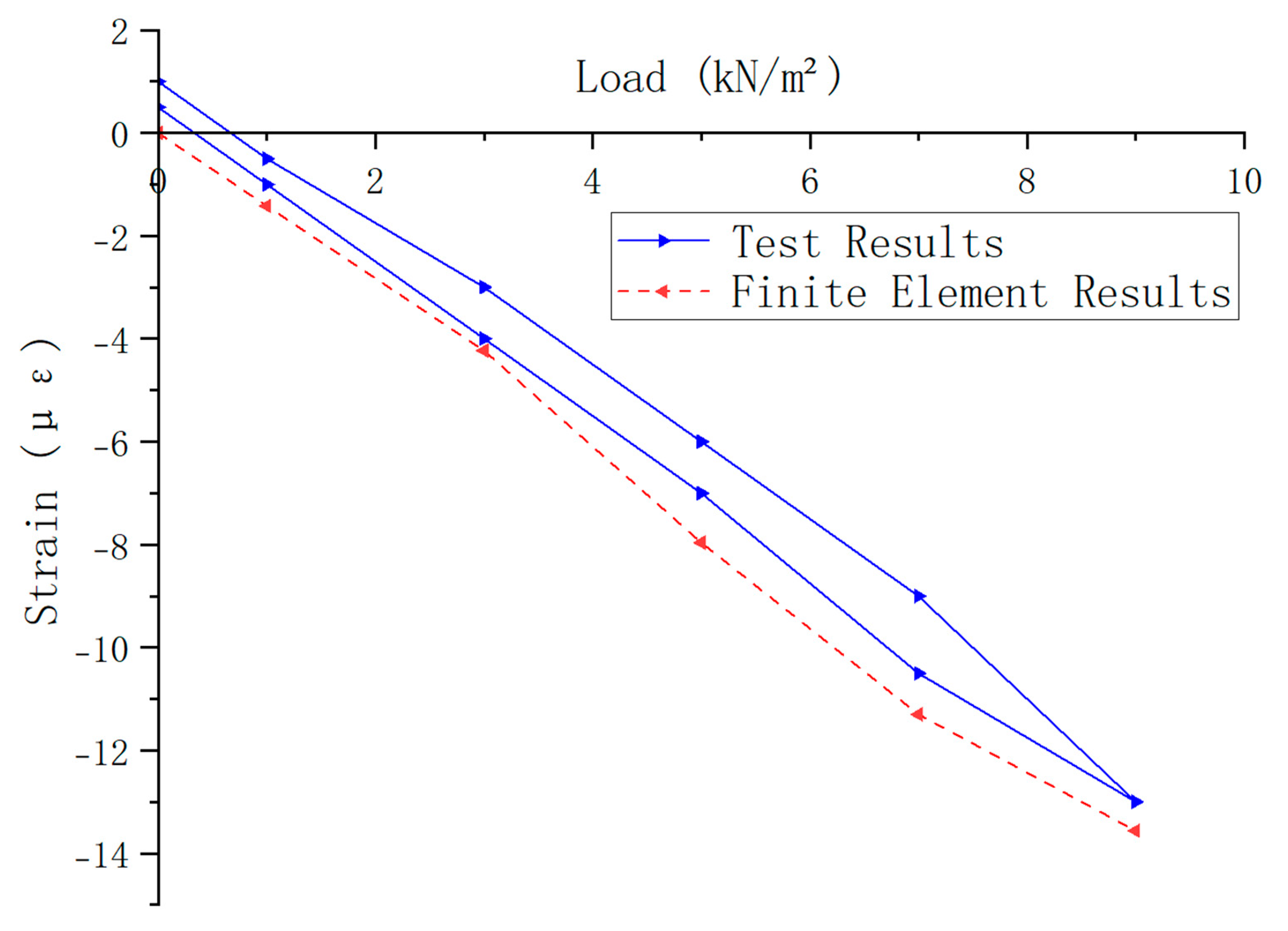Buildings 15 02948 g013 Buildings 15 02948 g013