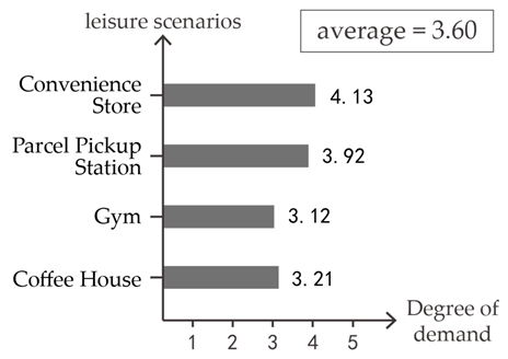 Buildings 15 02953 i003
