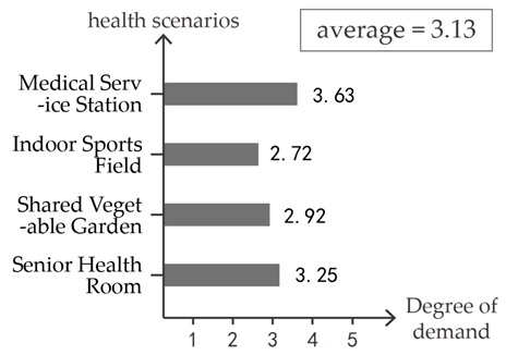 Buildings 15 02953 i006