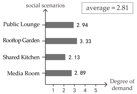 Buildings 15 02953 i012