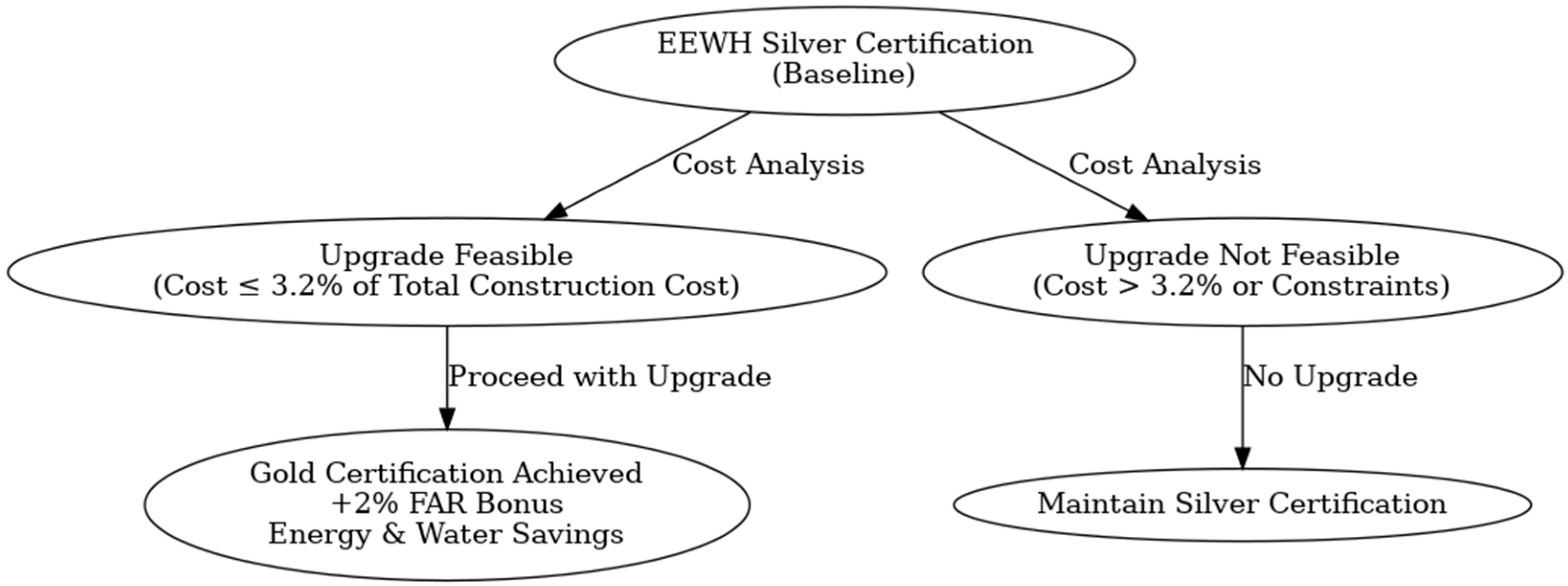 Buildings 15 02956 g002