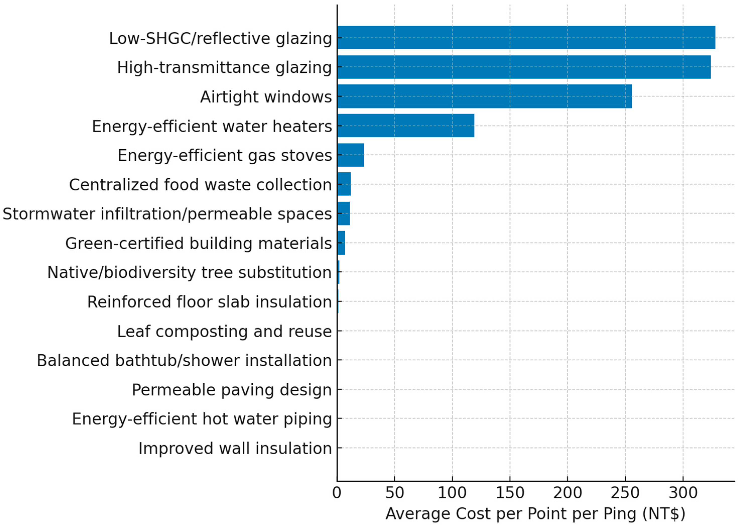 Buildings 15 02956 g003